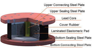 Base Isolation in San Francisco - lead-rubber-bearing-components