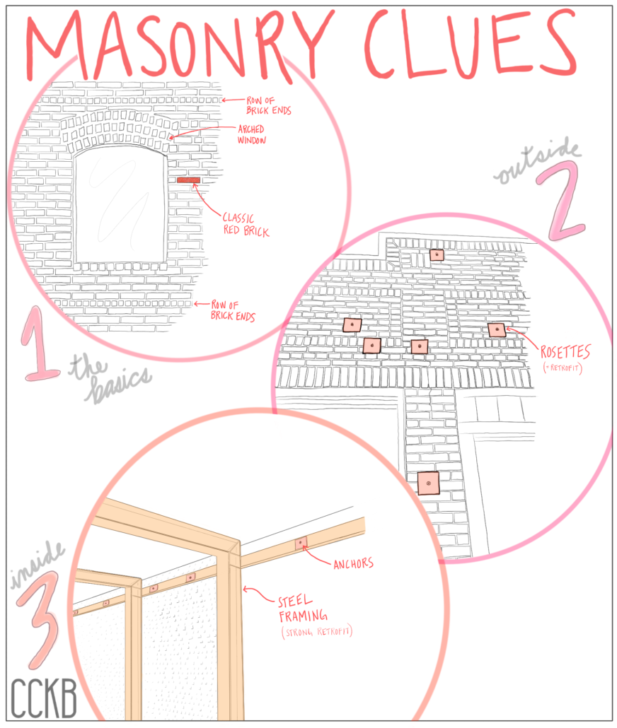 Three masonry clues explained