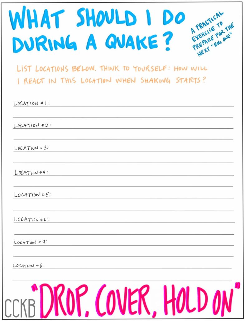 Brainstorming worksheet: where to go in an earthquake based on your location