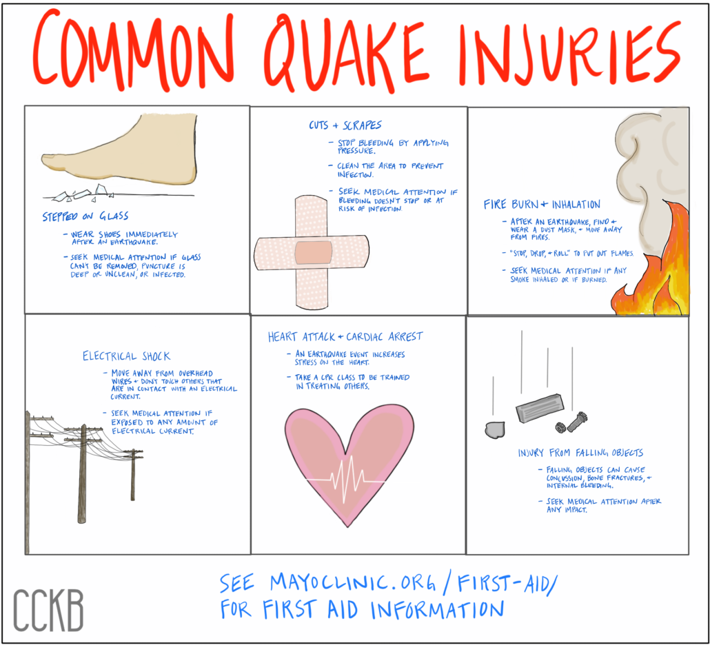 MayoClinic.org first aid for common injuries after an earthquake